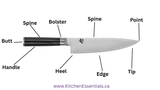The Anatomy of a Knife: Understanding Every Part