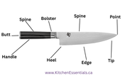 The Anatomy of a Knife: Understanding Every Part