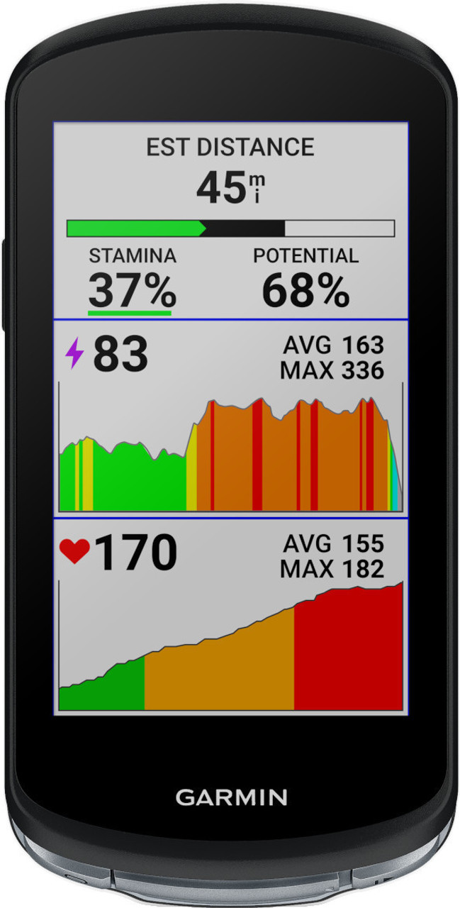 Pushys garmin sales