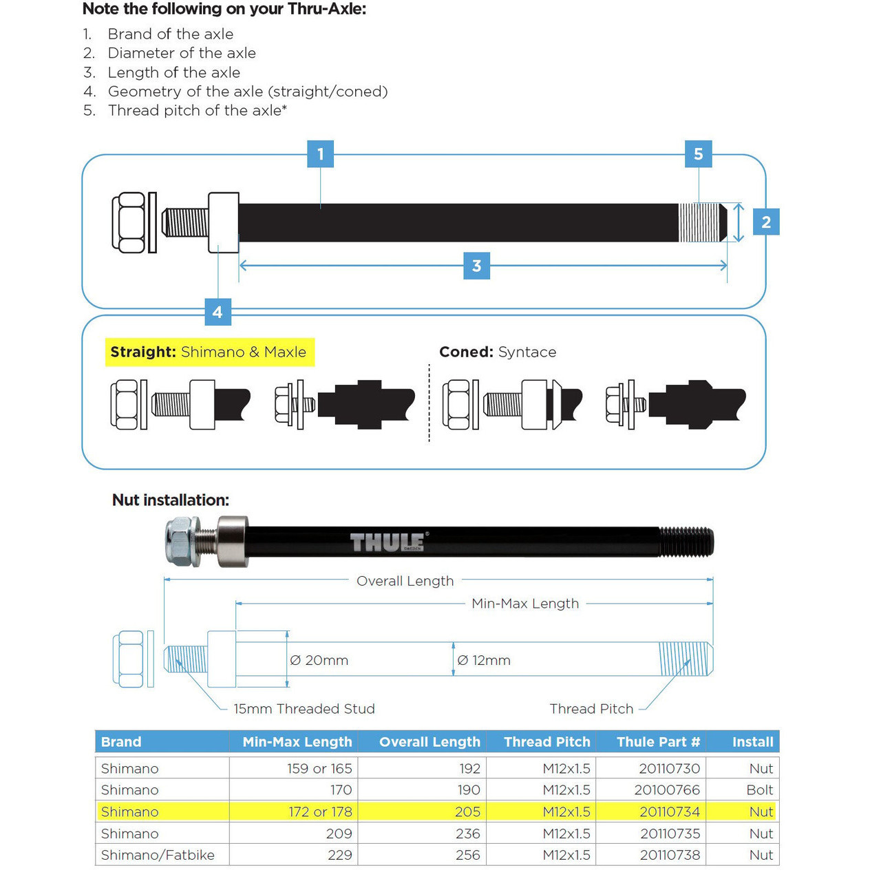 Thule M12 x Shimano Hub Thru Axle 12mm Bike Trailer Adapter
