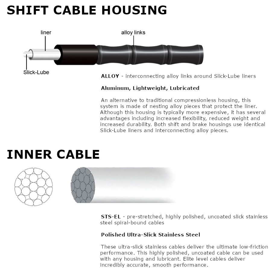 Jagwire Road Elite Link Shift Cable Kit Black for SRAM + Shimano