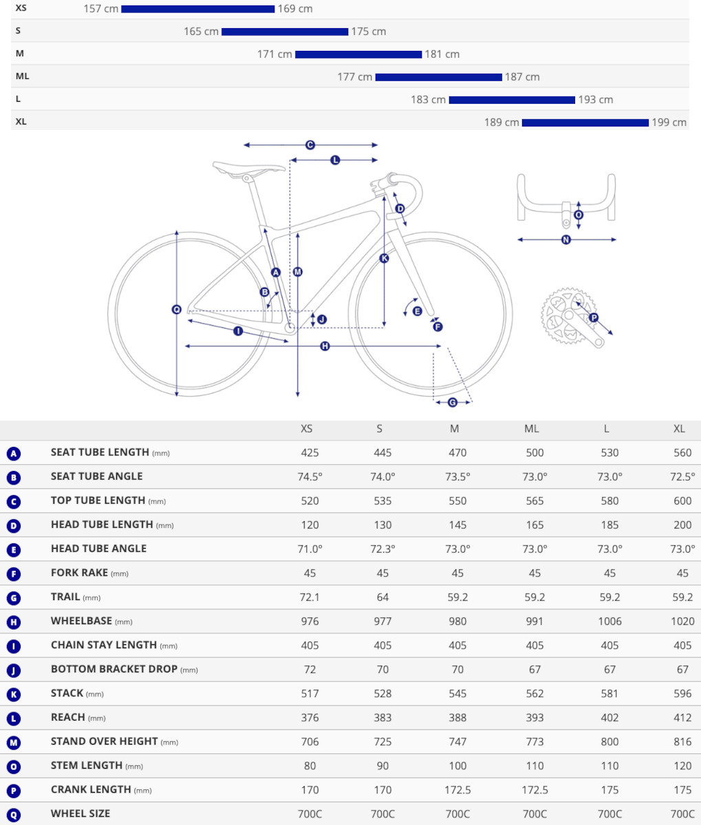 Giant Tcr Road Bike Size Chart Geometry Giant Defy Road Bike Size