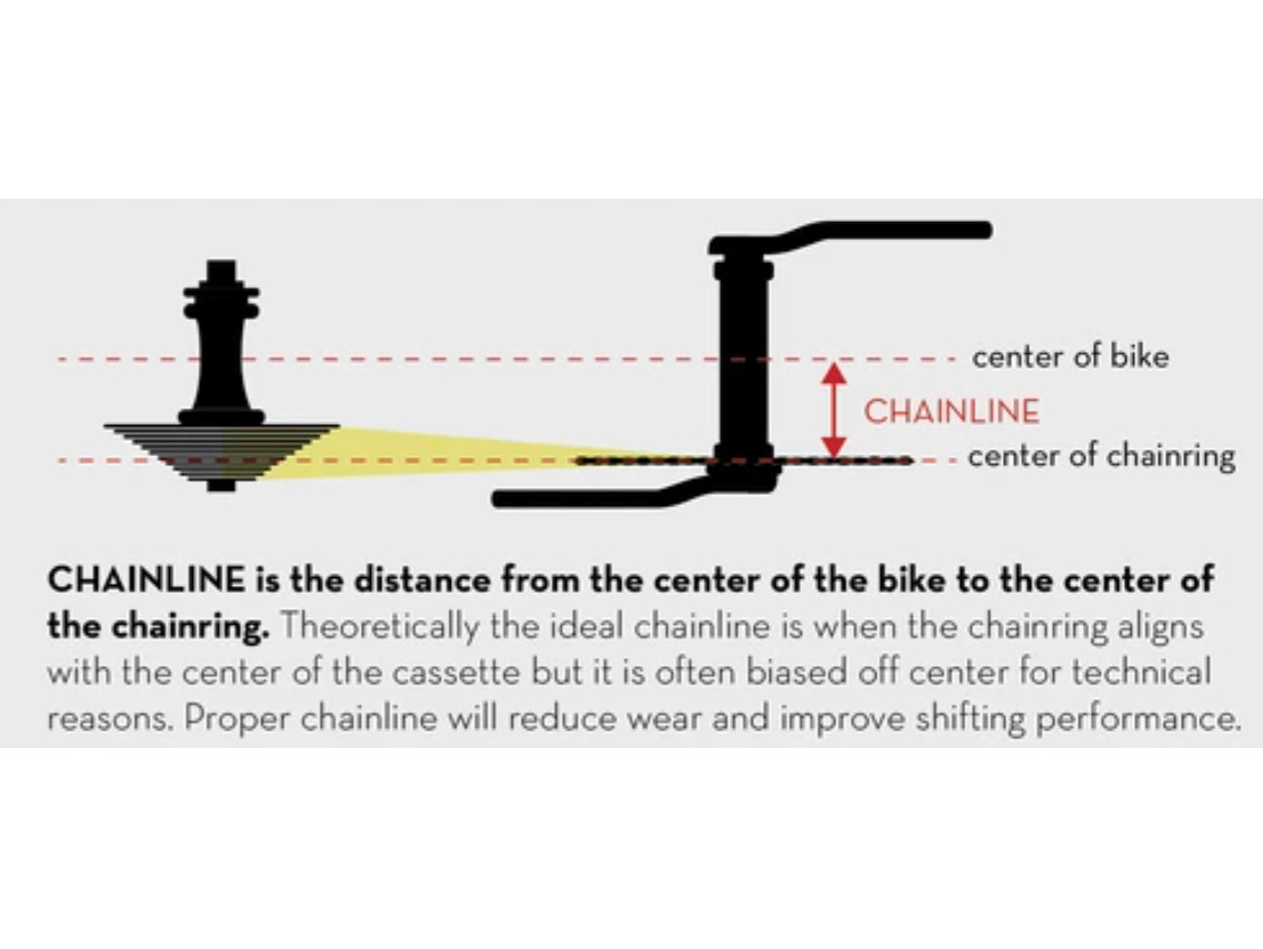 Chainline Non Boost Rear Hub Chainring Non Boost Chainline