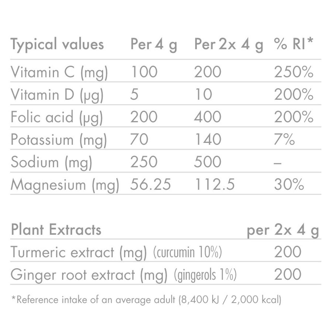 High5 ZERO Protect Hydration Tablets 20 x 4g Turmeric & Ginger