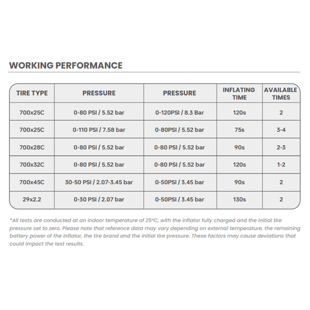 Temperature Mtb Tyre Pressure Chart Pirelli Cinturato Velo Tyre