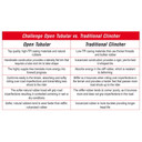 Challenge Chicane Pro 700x33c Open Tubular CX Tyre Black/Tan