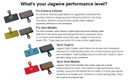 Jagwire Mountain Sport Semi-Metallic Disc Brake Pads Hayes Dyno Stroker Ryde