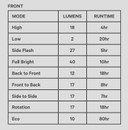 Knog Frog Front 40lm Light Denim Blue