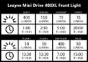 Lezyne Mini Drive 400XL USB LED 400lm Front Light Black