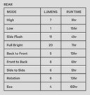 Knog Frog Rear 20lm Light Tequilla Sunrise