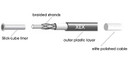 Jagwire Elite 2x SRAM/Shimano Sealed Shift Kit Black