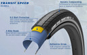 Goodyear Transit Speed Wired Tyre