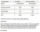 SIS Gel Beta Fuel+ Nootropics 6 x 60ml Apple