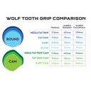 Wolf Tooth Mega Fat Paw Grips Black