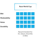 Braking Formula The One World Cup Brake Pads