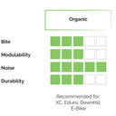 Braking Hope Mono Mini Organic Brake Pads