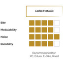 Braking Sram Red/Level/Ultimate Metallic Brake Pads