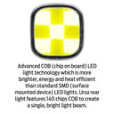Azur Cetus Head Light 64 Lumens