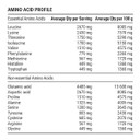 PILLAR Performance Whey Protein Isolate Chocolate 1kg