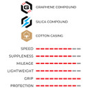 Vittoria Corsa Pro Control G2.0 Para Tubeless Folding Tyre