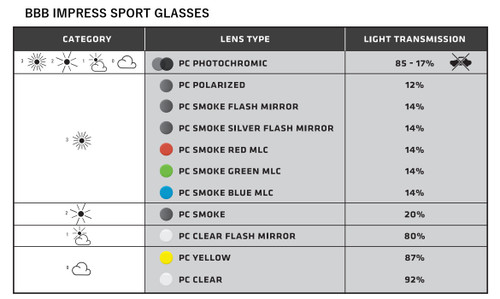 BBB BSG-58 Impress Photochromic Sports Glasses Matte Black