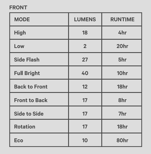 Knog Frog Front 40lm Light Abyss Grey