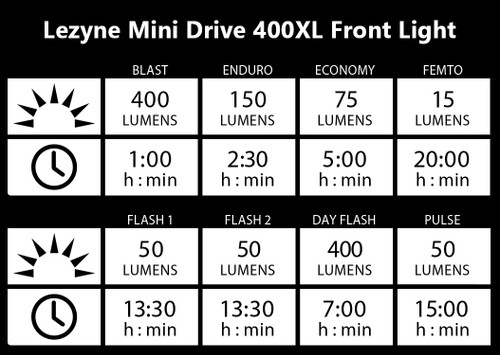 Lezyne Mini Drive 400XL USB LED 400lm Front Light Black