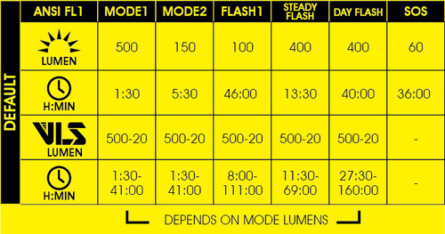 Moon Rigel Lite 500 Lumen Cycling Front Light