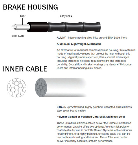 Jagwire Road Elite Link Brake Cable Kit Black for SRAM + Shimano