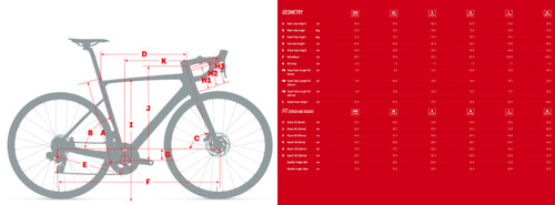 Argon 18 Sum Force etap AXS Red/Gloss Road Bike