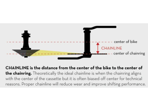 Wolf Tooth Direct Mount Chainrings for SRAM Cranks Dropstop A