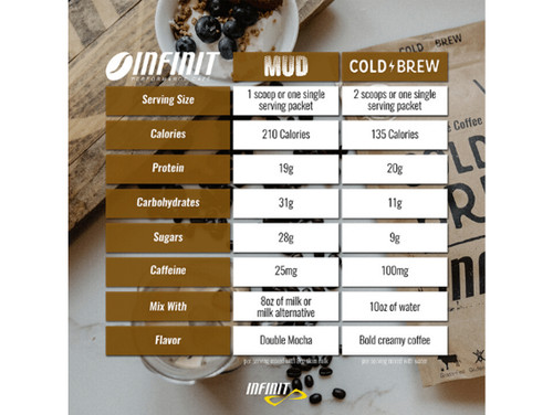 Infinit Nutrition Mud Pre Workout Meal Supplement Single Serve 10 Pack - Double Mocha