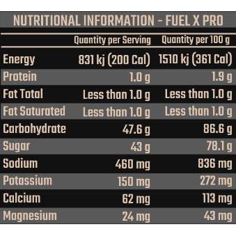 Fixx Nutrition Fuel X Pro Lemon Lime 1.96kg