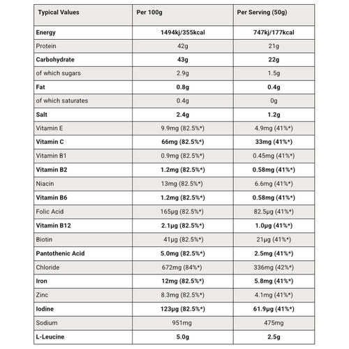 SIS REGO Rapid Recovery Resealable Pouch Chocolate 500g