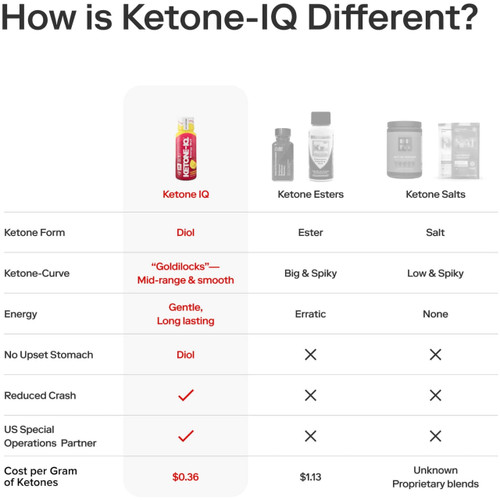 Ketone-IQ Single Shot Raspberry Lemonade (60mL)