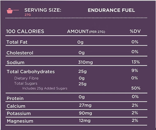 Tailwind Endurance Fuel Stick Pack Naked
