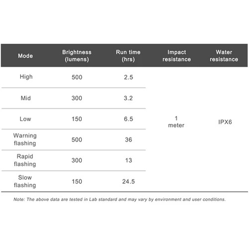 Ravemen FR500 Front Light for Wahoo/Garmin