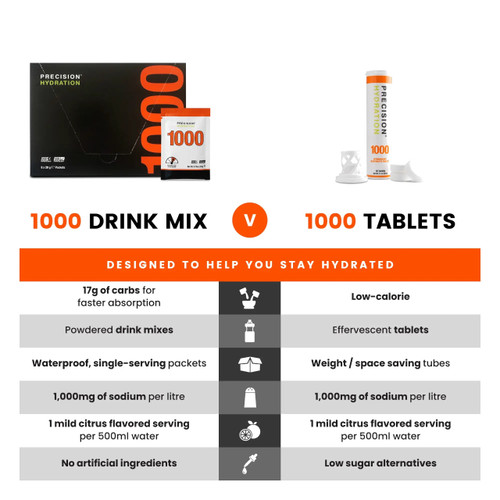 Precision Fuel & Hydration PH1000 Electrolyte Drink Mix