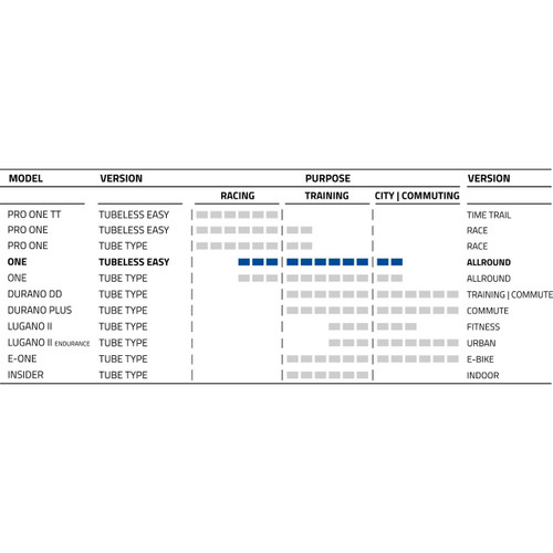 Schwalbe One Folding Tyre