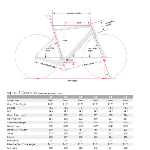 Cervelo C26 Aspero-5 GRX RX825 Di2 1 Five Black