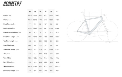 Cervelo C26 R5 Ultegra Di2 Five Black/Bronze