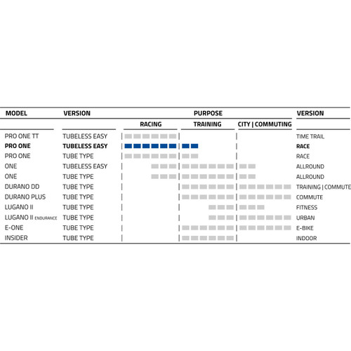 Schwalbe Pro One Tubeless Folding Tyre