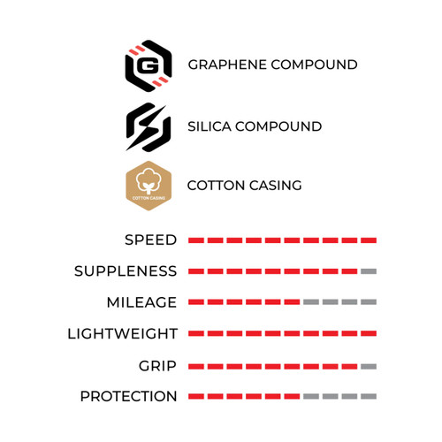 Vittoria Corsa Pro Speed G2.0 Para Tubeless Folding Tyre Vittoria Corsa Pro Speed G2.0 Para Tubeless Folding Tyre