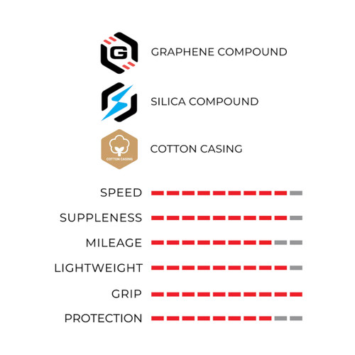 Vittoria Corsa Pro G2 Black Tubeless Folding Tyre