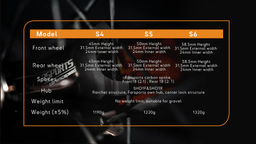 Farsports S5 Wheelset