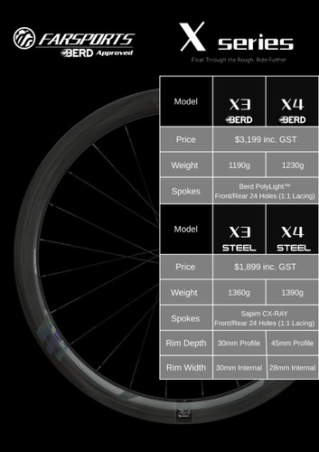 Farsports X4 Disc Brake Wheels