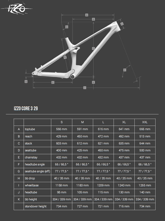 YT IZZO Core 3 29 Carbon MTB Black Magic