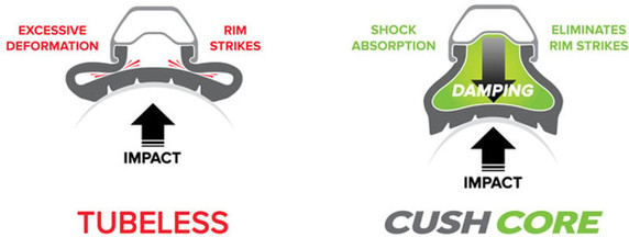 CushCore Kit PRO 27.5" (650B) x 2.1-2.6" Tubeless Puncture Protection (Pair)