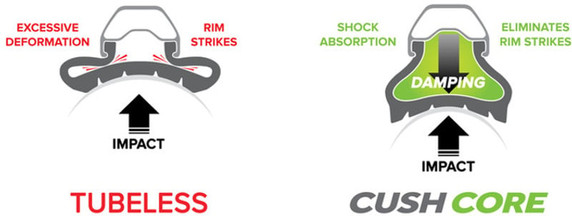 Cush Core XC 29er XC 29 x 1.8"- 2.4" Tubeless Puncture Protection (Pair)