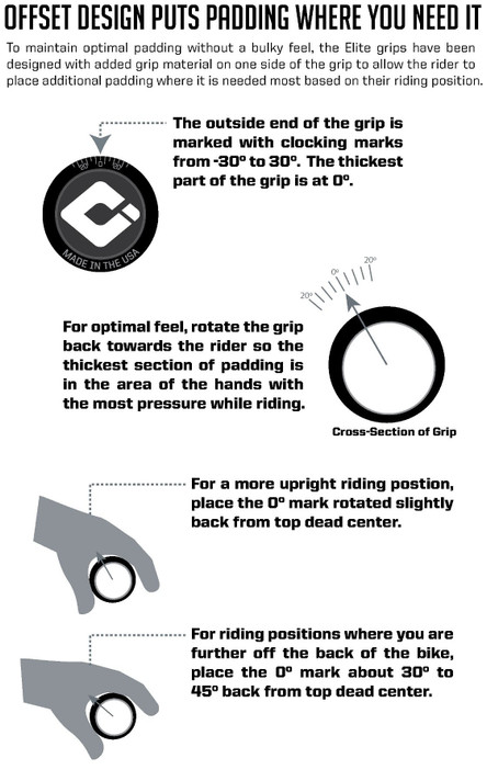 ODI Elite Motion Lock-On V2.1 130mm MTB Grips